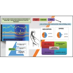 Article figure