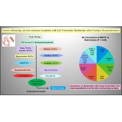 Article figure