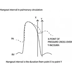 Article figure