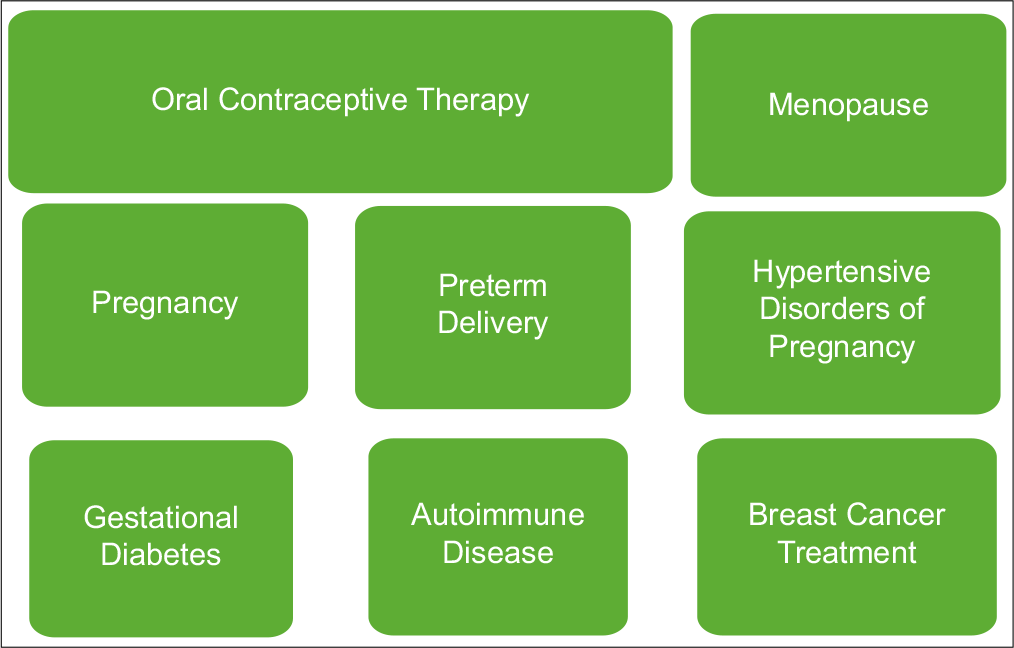 Non-traditional for heart failure development in females.