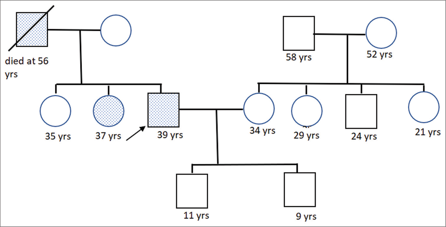 Pedigree chart for the proband.