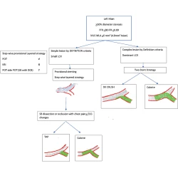 Article figure