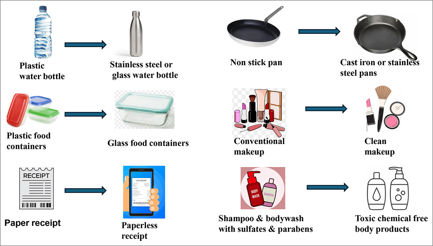 Easy endocrine disruptor swaps in daily life.