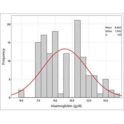 Article figure