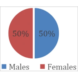 Article figure