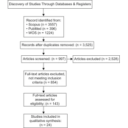 Article figure